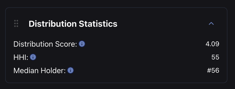 Distribution Statistics showing Distribution Score, HHI, and Median Holder