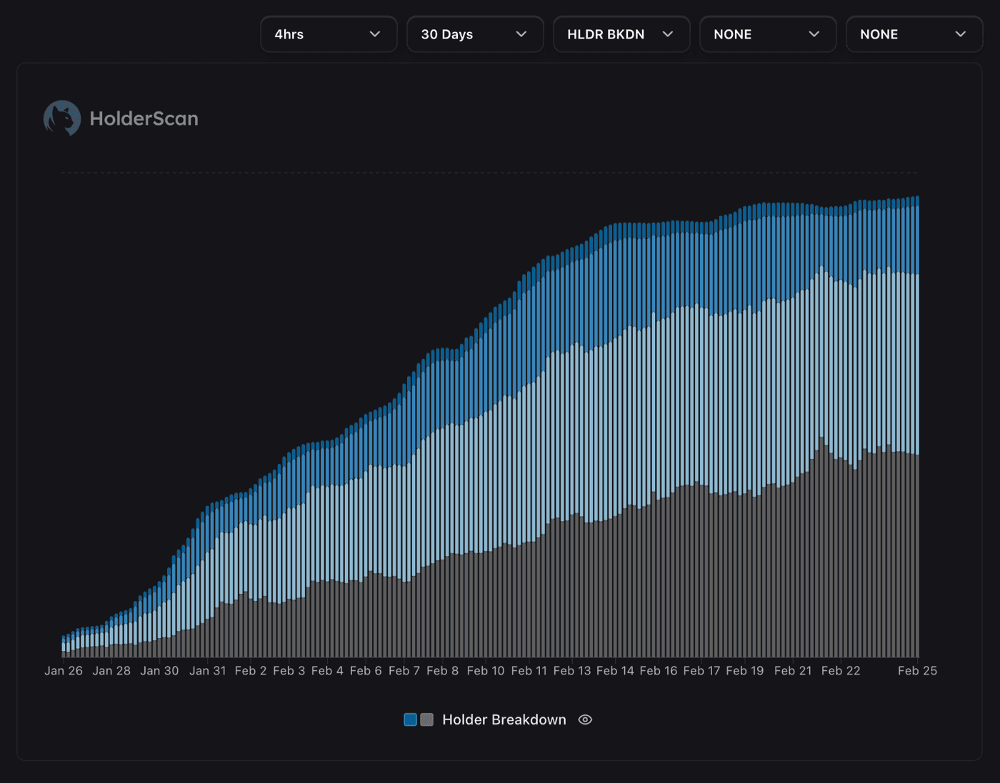 Advanced Graph Features - Visualizing Token Holder Data