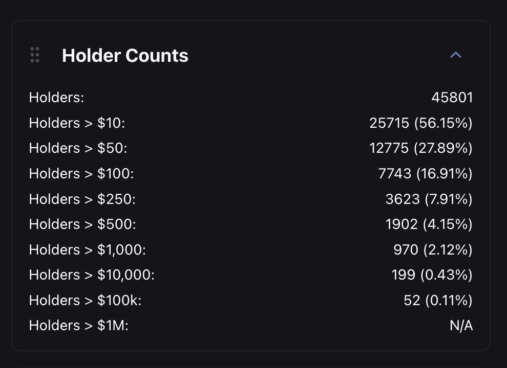 Holder counts broken down by USD value threshold