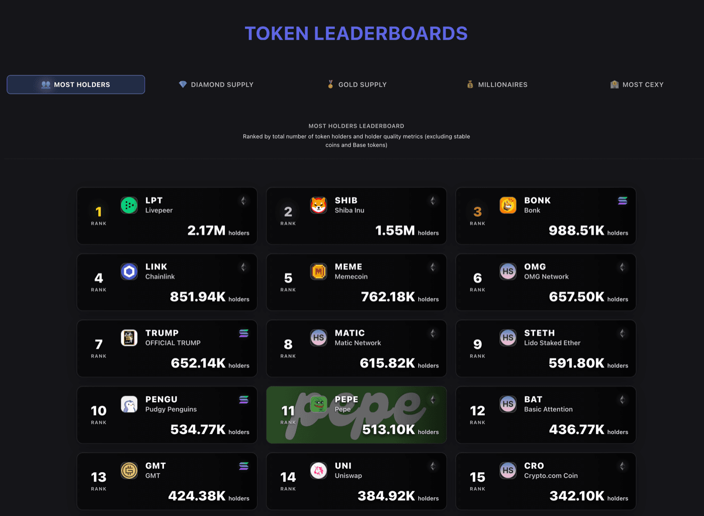 Wallet Explorer, Leaderboards, and Launchpad Tracker
