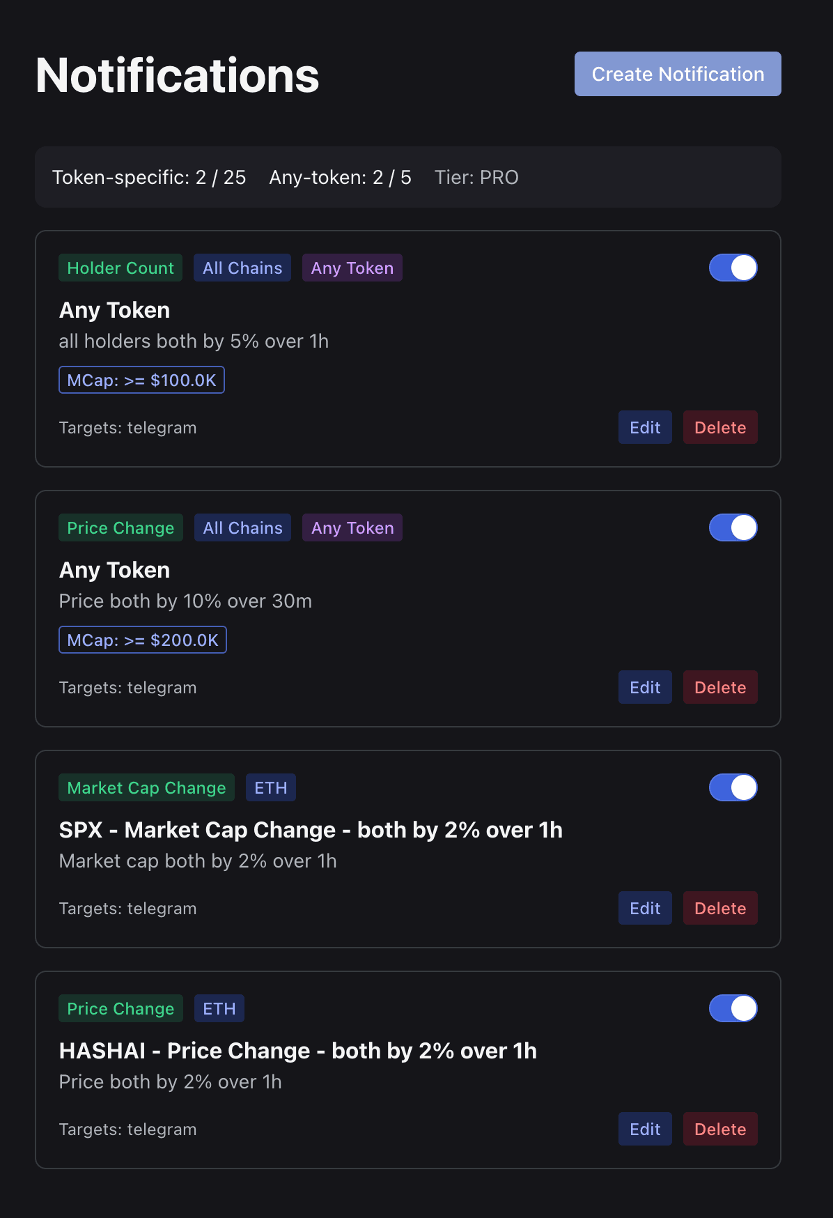 Introducing Notifications