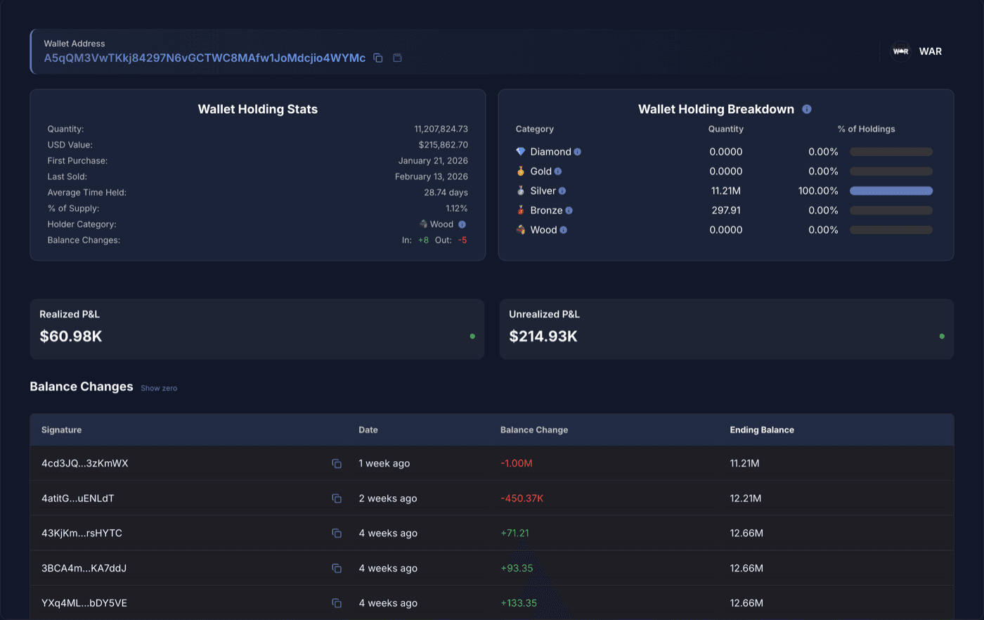 Individual wallet stats showing holding details, wallet holding breakdown, PnL, and balance changes